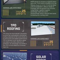 commercial roofing
