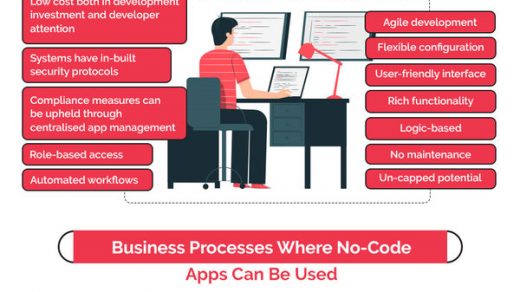 No-Code Development Platforms