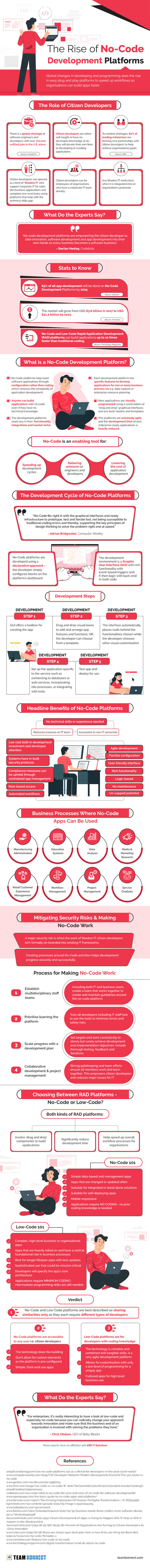The Rise of No-Code Development Platforms 1 no-code development platforms