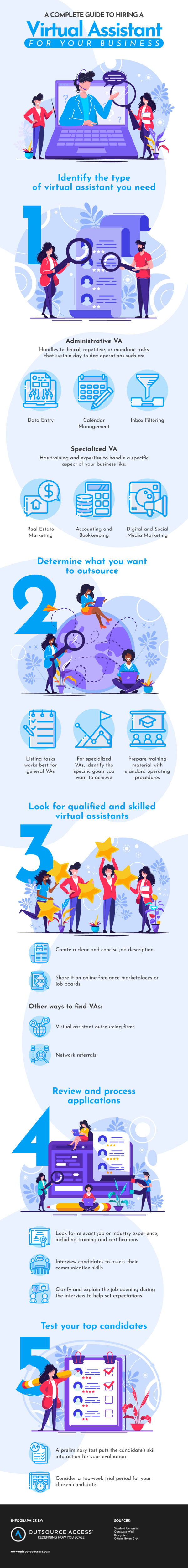 A Complete Guide to Hiring a Virtual Assistant for Your Business 1 virtual assistant
