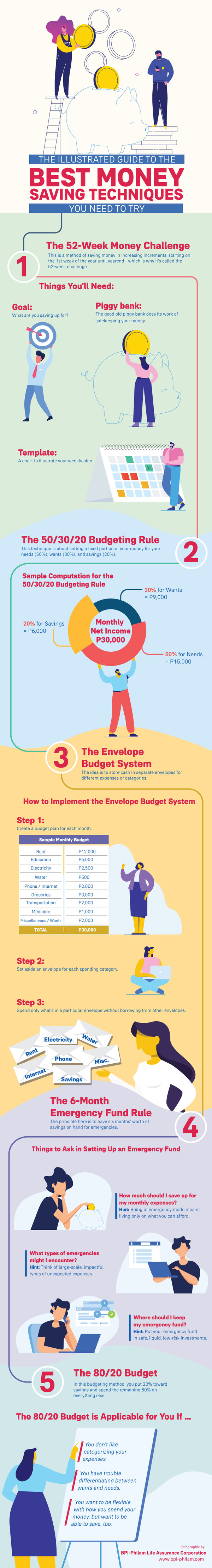 budgeting techniques