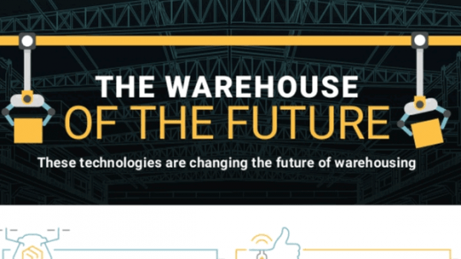 warehouse of the future