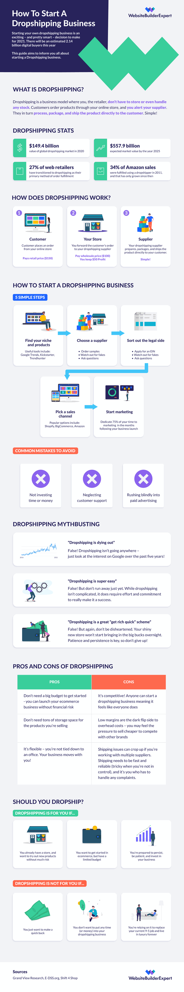 Dropshipping Business