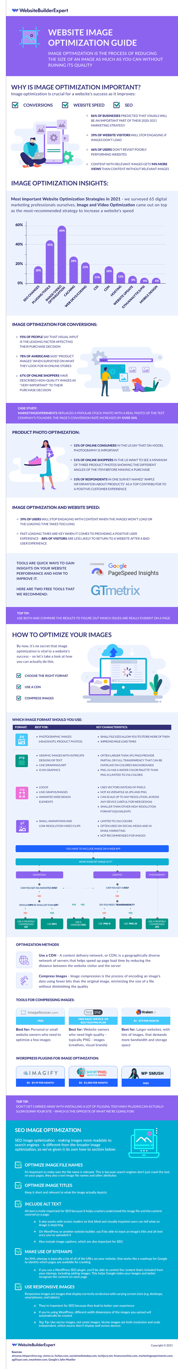 website image optimization guide