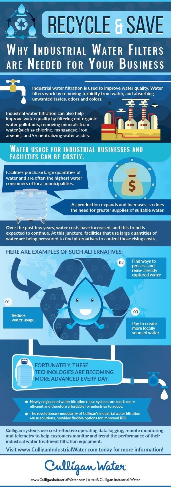 Why Industrial Water Filters Are Needed For Your Business 1 recycle and save