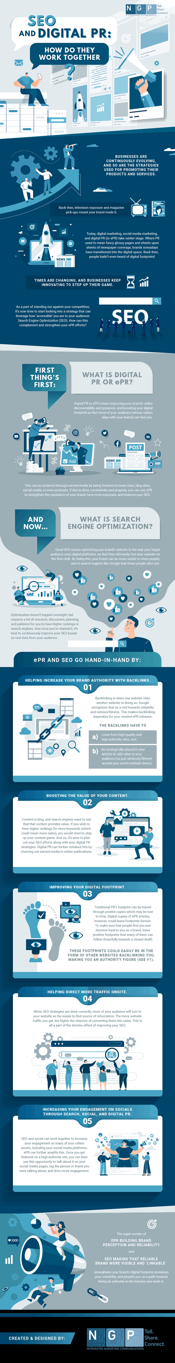 SEO and Digital PR: How do they work together? 1 Digital PR