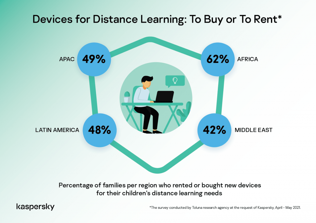 remote learning