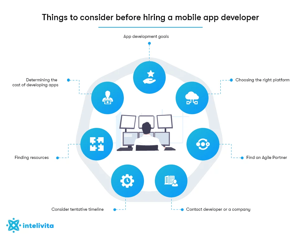 Why Should You Hire Remote App Developers For Mobile App Development Projects? 2 hiring a mobile app developer