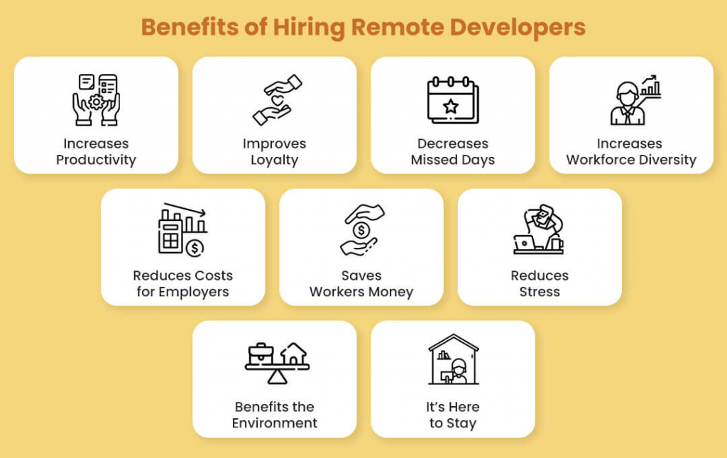 Benefits of Hiring Remote Developers