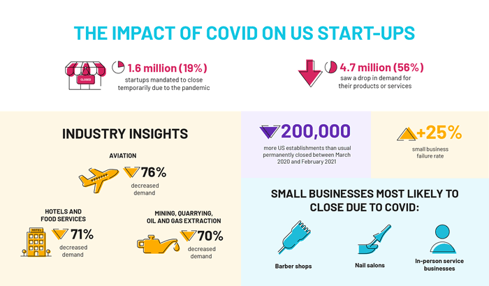 impact of COVID
