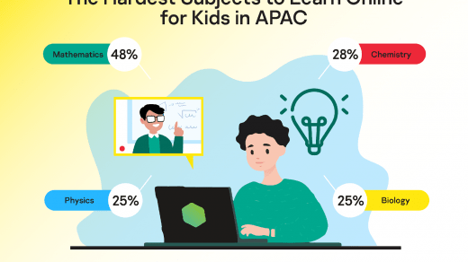 distance learning in APAC
