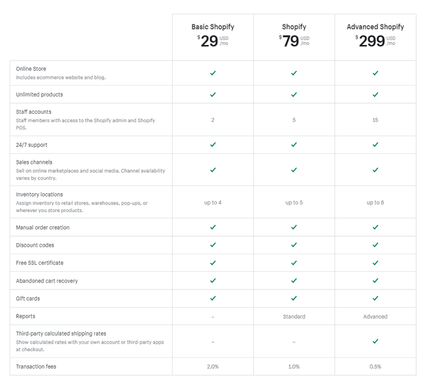 shopify plan features