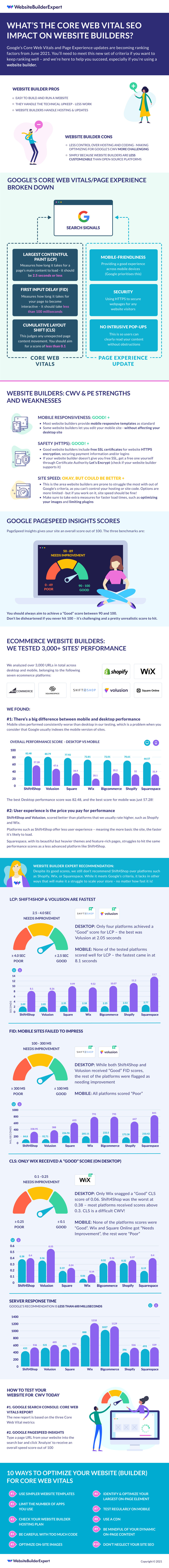 Ecommerce Website Optimization