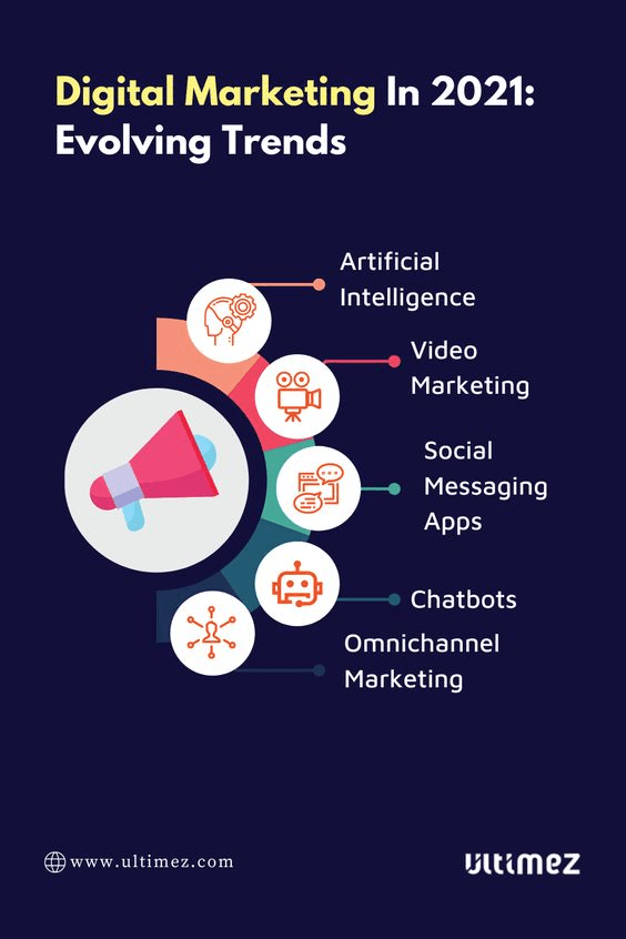 How Different Industries Market And Sell Their Products 1 Market And Sell