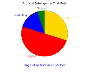 AI-chat-bots 3