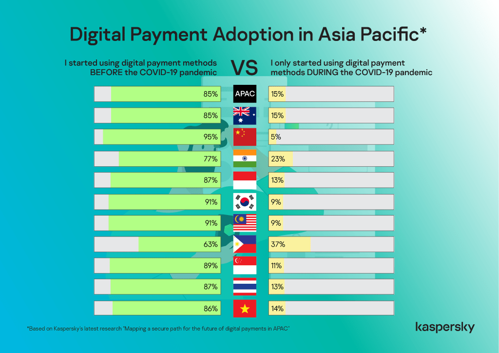 digital payment