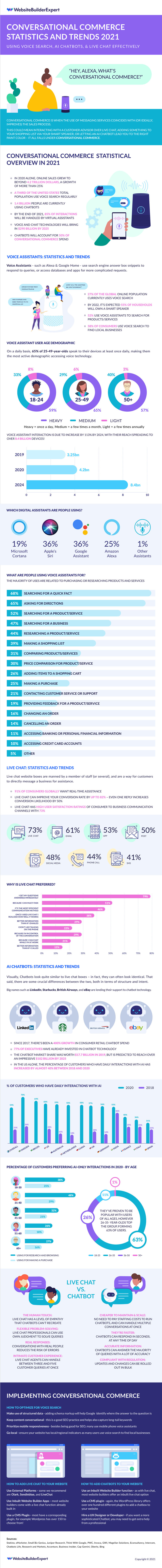 conversational commerce