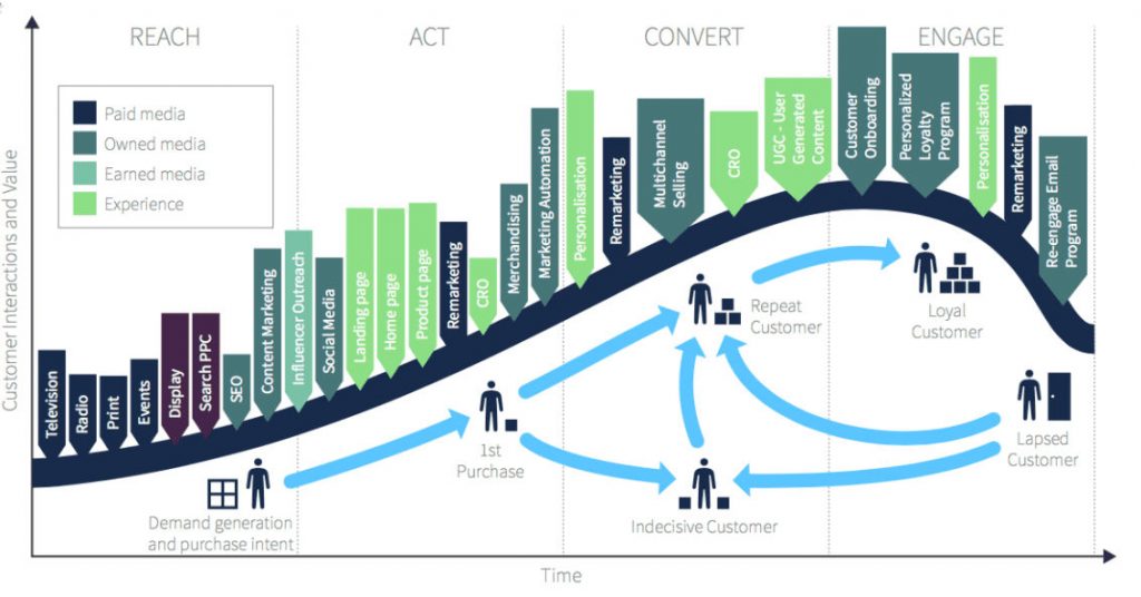 Digital Marketing Plan for Your Business