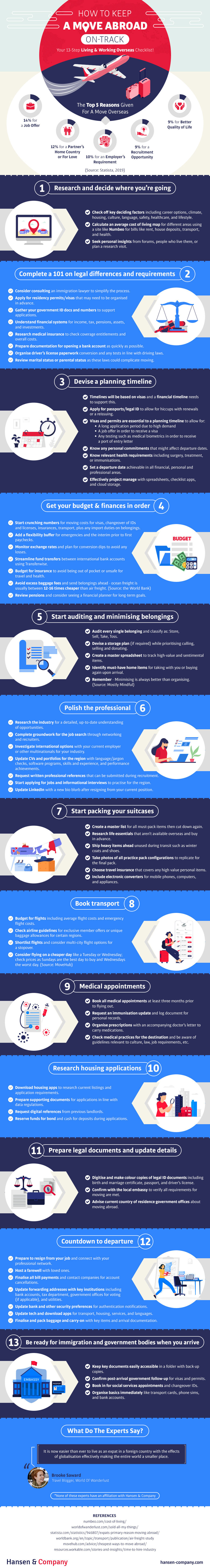 How to Keep a Move Abroad On-Track 1 Keep a Move Abroad