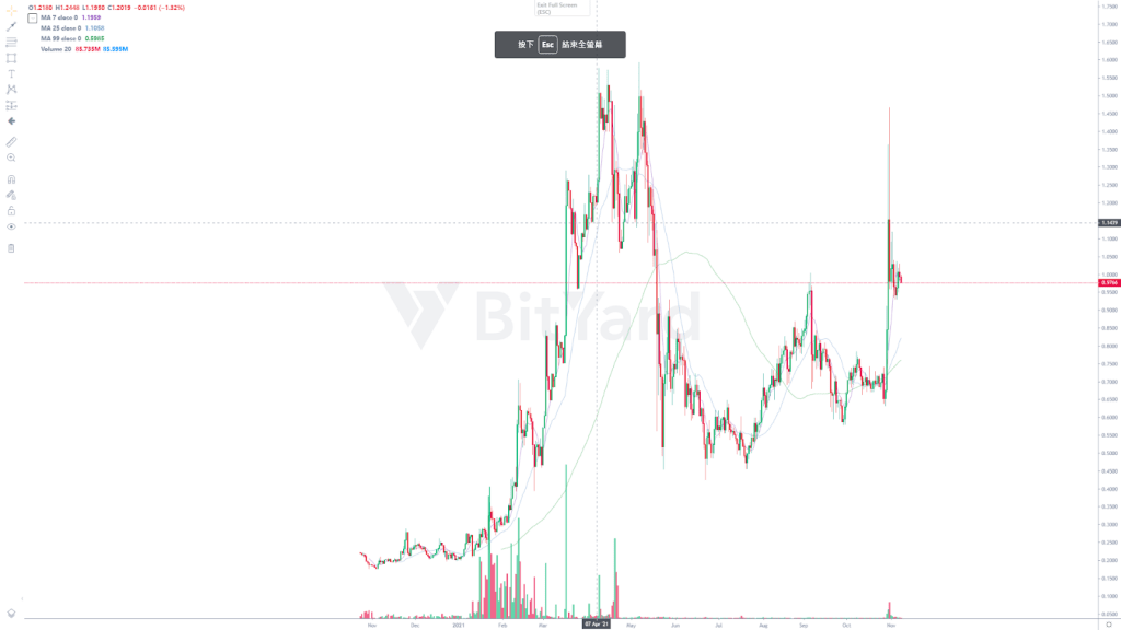 Top 10 Cheap And Potential Crypto To Invest In 2021 10 BAT