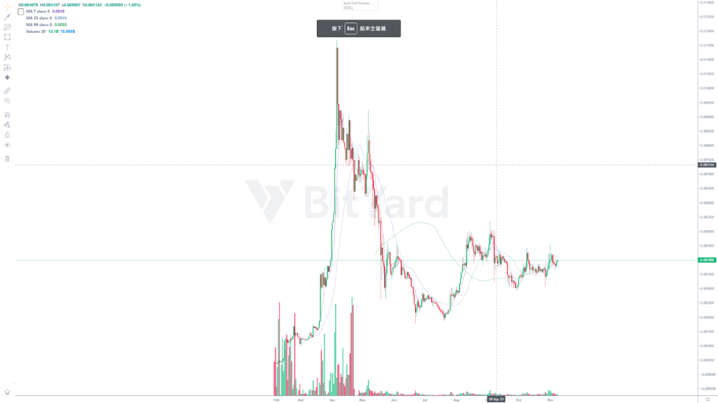 Top 10 Cheap And Potential Crypto To Invest In 2021 9 BTT