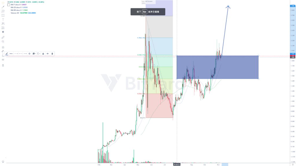 Top 10 Cheap And Potential Crypto To Invest In 2021 6 polygon