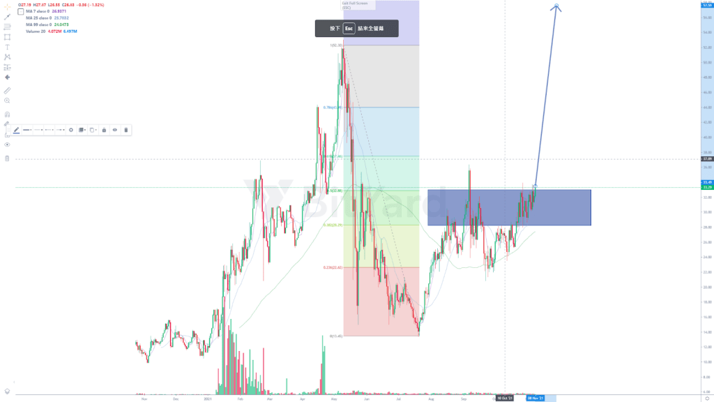 Top 10 Cheap And Potential Crypto To Invest In 2021 5 chainlink