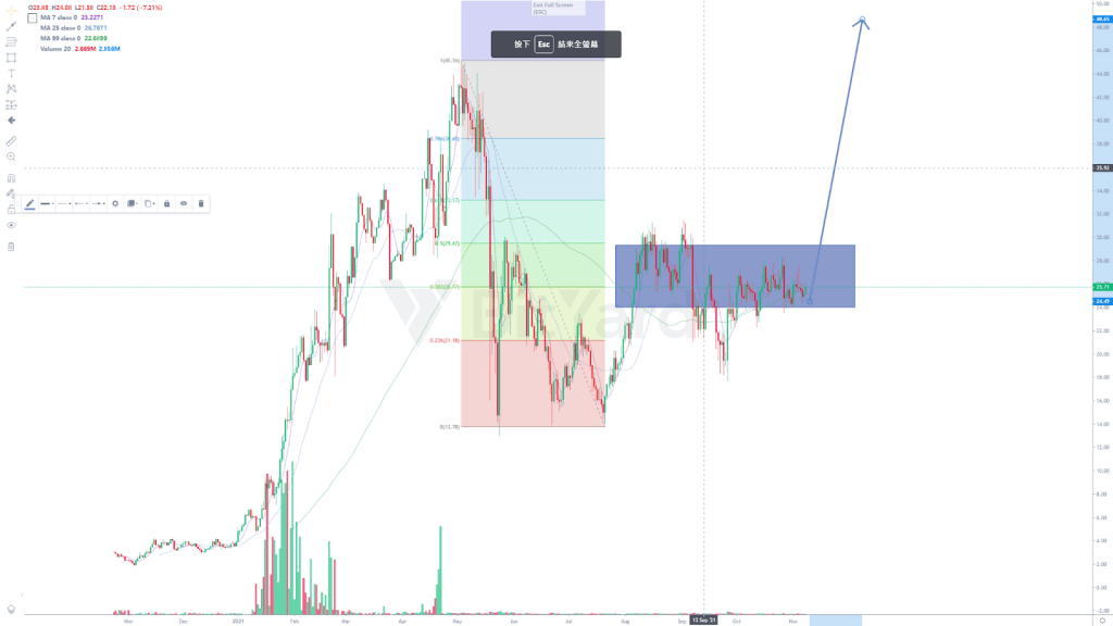 Top 10 Cheap And Potential Crypto To Invest In 2021 4 uniswap