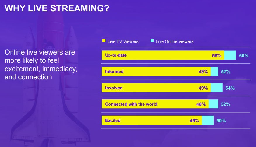 livestreaming