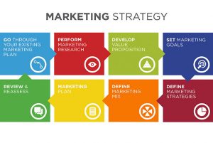 marketing-strategy 3