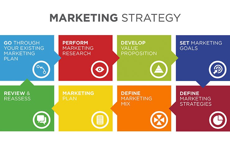 Digital Marketing Strategy Plan for Your Business