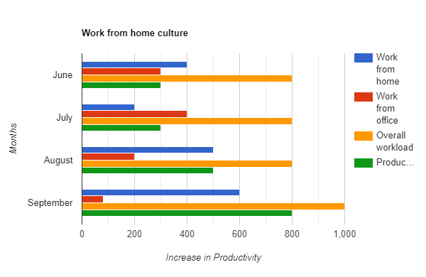 Shifting Trends: WORK FROM HOME and the role of IT Consulting Companies 2 work from home culture