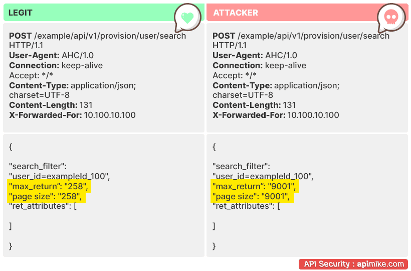 API Security quick and dirty overview 5 lack of resources