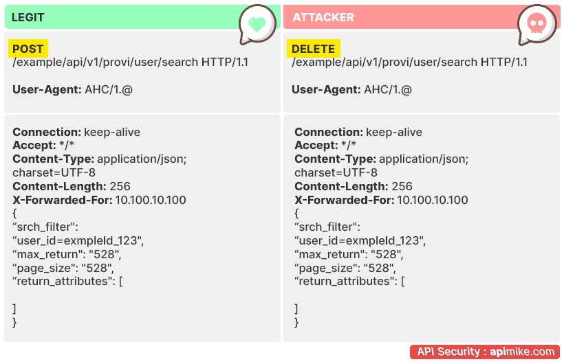API Security quick and dirty overview 6 broken function level authentication
