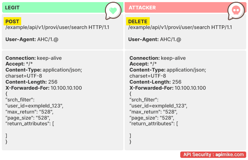 broken function level authentication