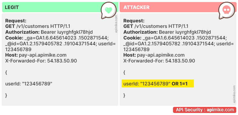 API Security quick and dirty overview 8 injection