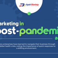 marketing in post pandemic age