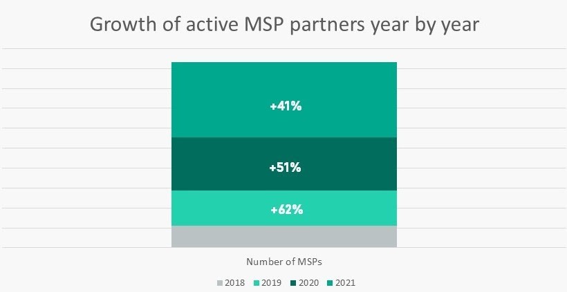 MSP partners