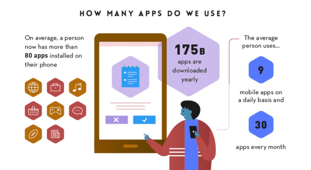 Top Trends that Will Rule Android App Development in 2022 2 factors to consider