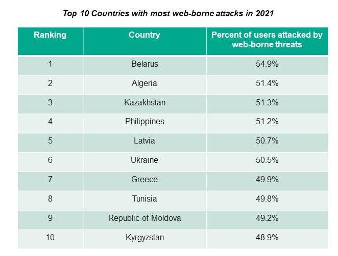 kaspersky web attacks