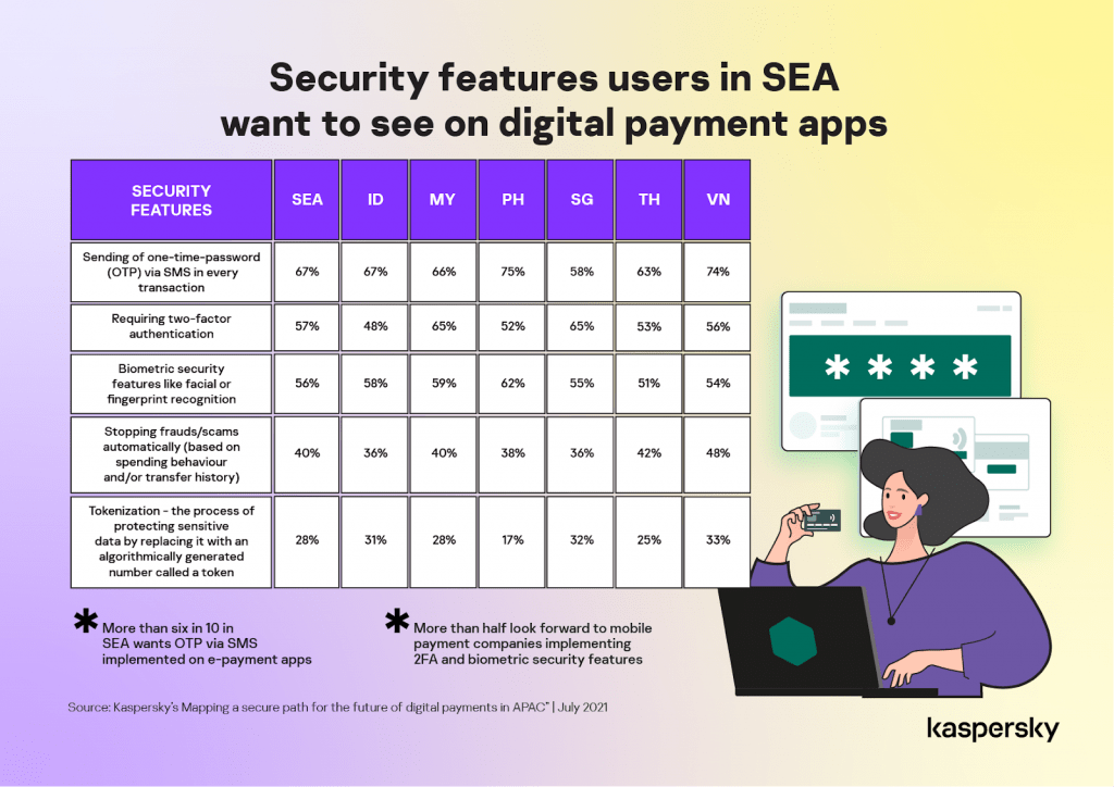 e-payment transaction