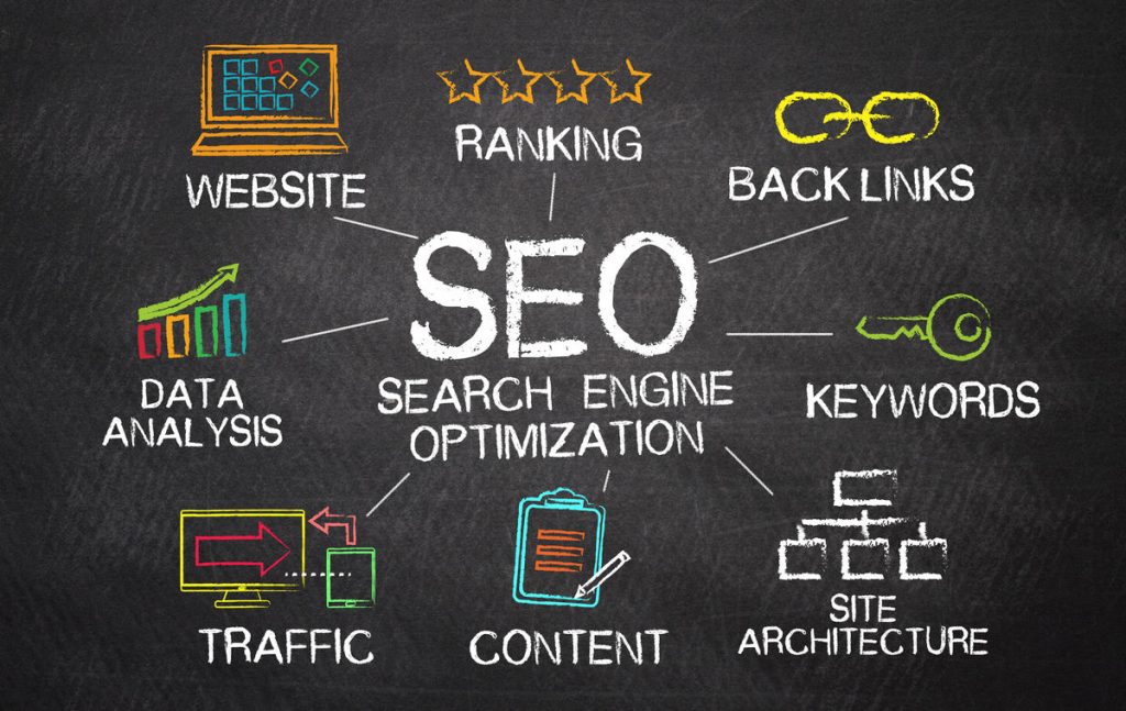 SEO Direct marketing