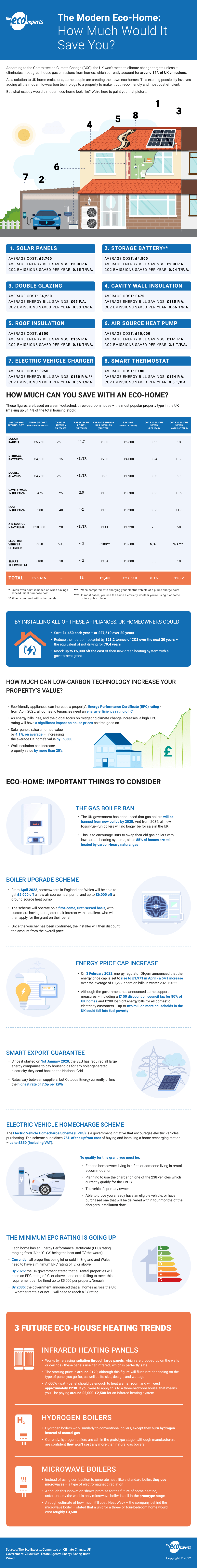 Eco-Home