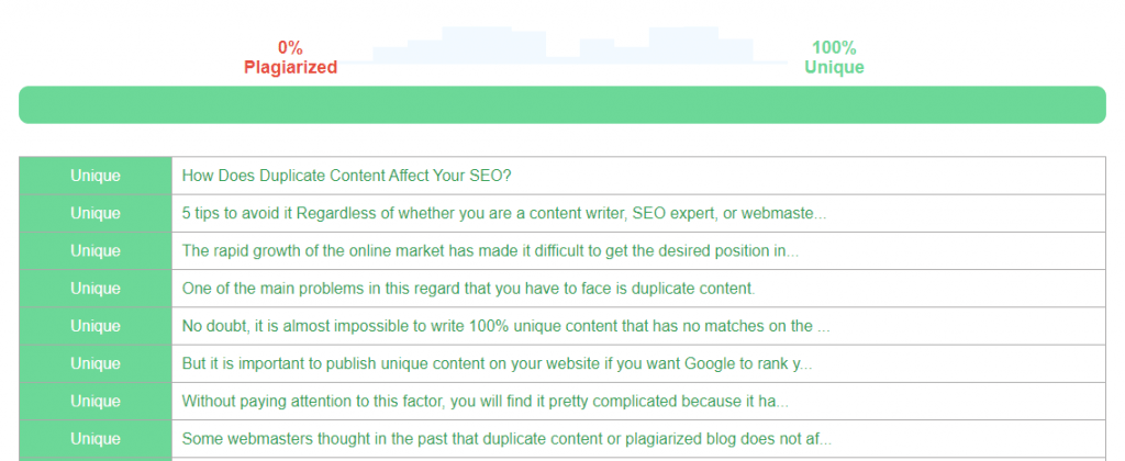 How Does Duplicate Content Affect Your SEO? 5 tips to avoid it 4 check plagiarism