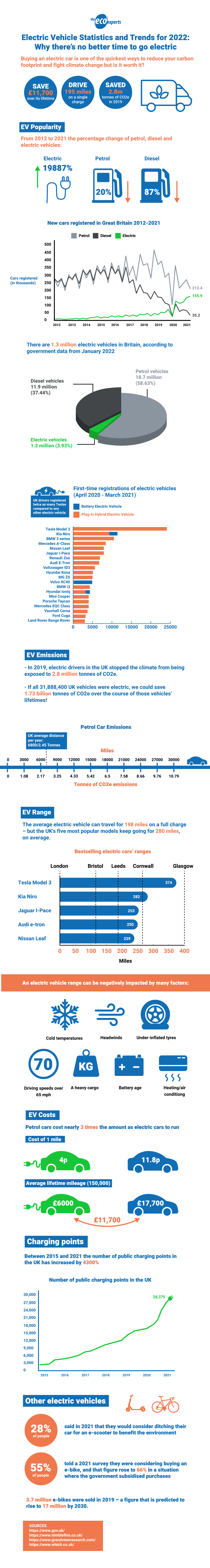 Electric Vehicle