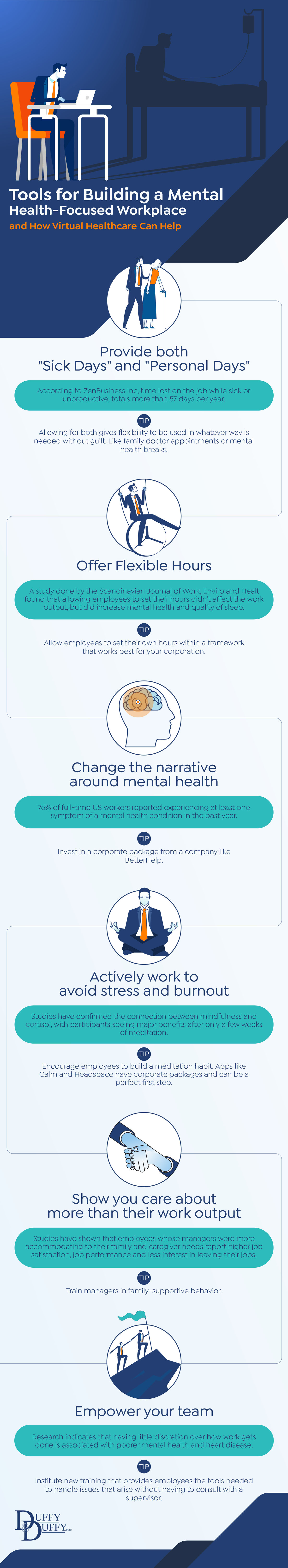 Employee Mental Health
