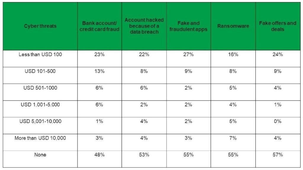 cyber-incident involving digital payments