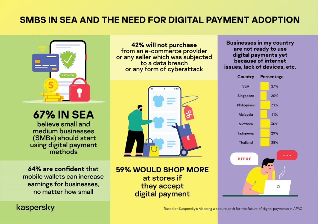 digital payment 